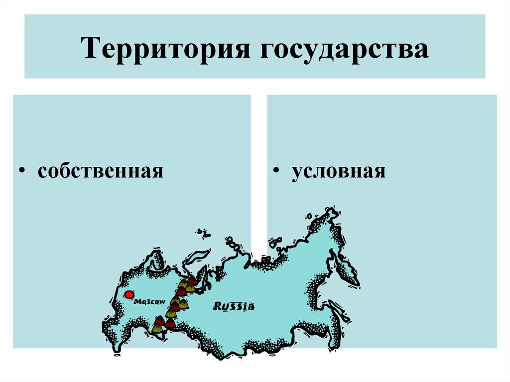 Территория государства это