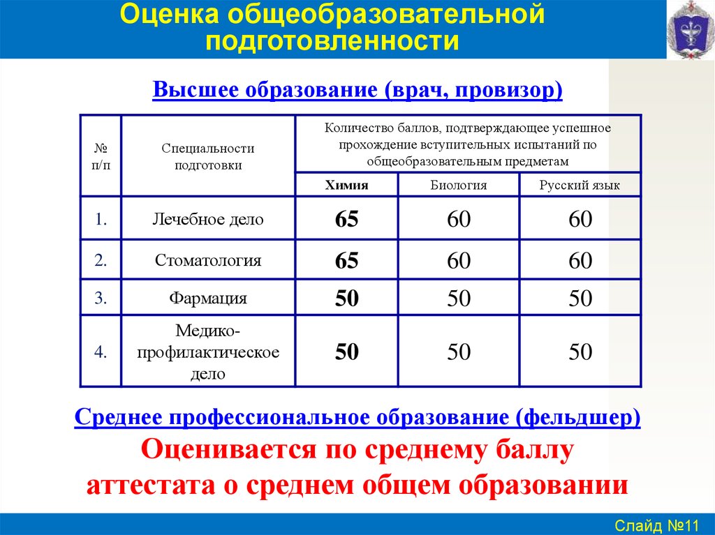 Норматив санкт петербург