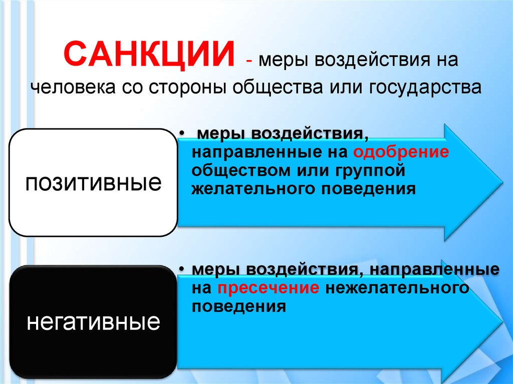 Меры воздействия