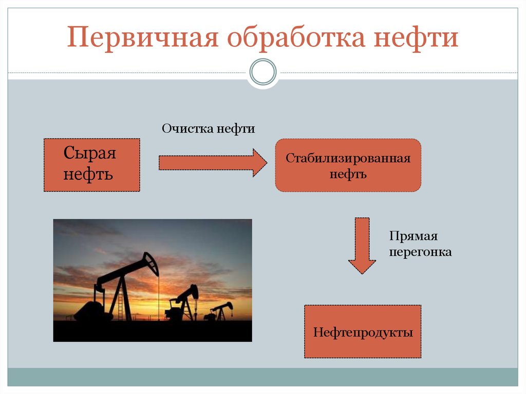 Для чего нужна нефть. Первичные процессы переработки нефти. Первичная переработка нефти нефтепродукты. Первиянаяобработка нефти. Первичная обработка нефти схема.