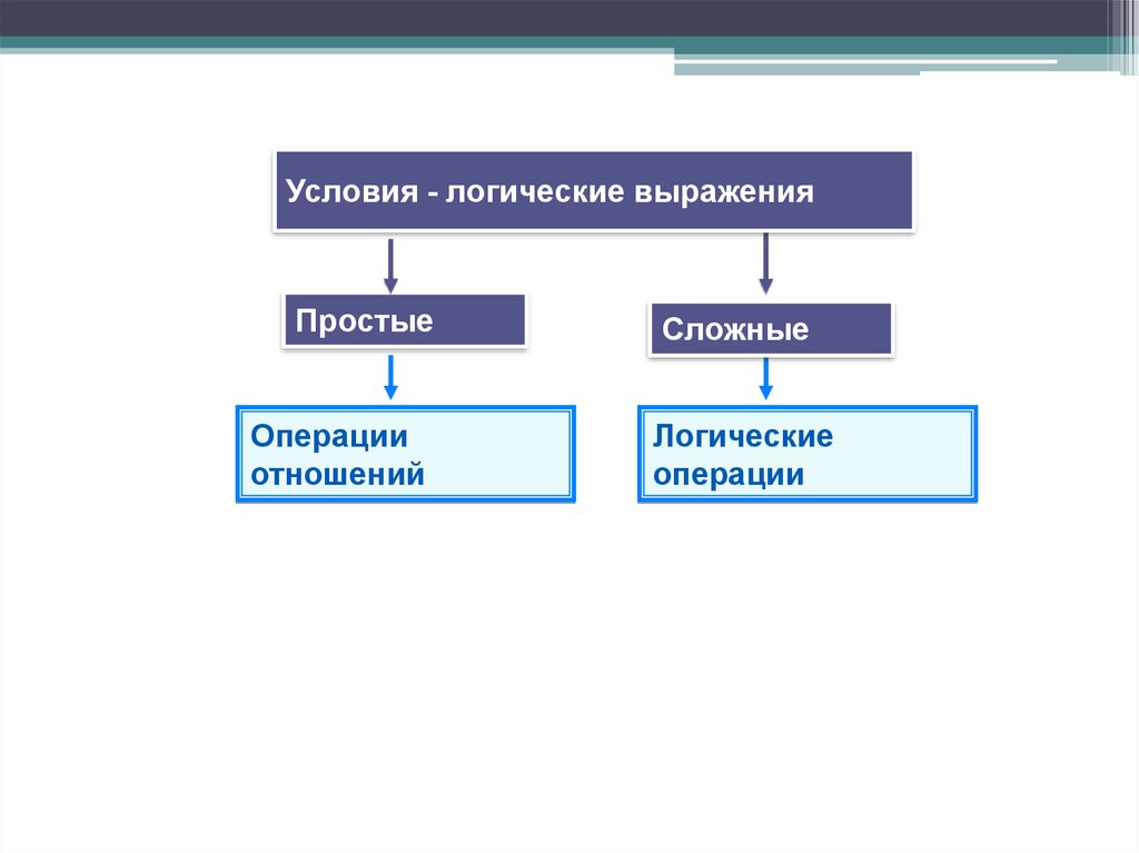 Логические условия. Сложные логические условия. Логические предпосылки. Предпосылка в логике. Условия в логике.