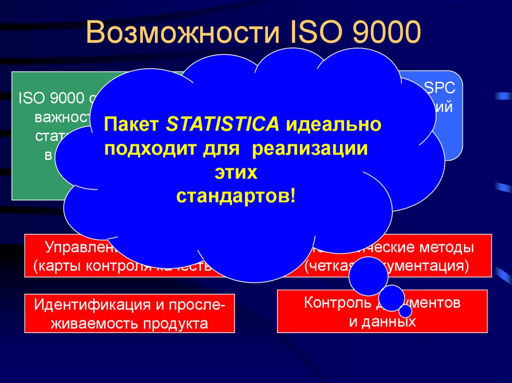 Iso методология. ИСО 9000. Системе менеджмента качества ИСО 9000. Требования ISO 9000.