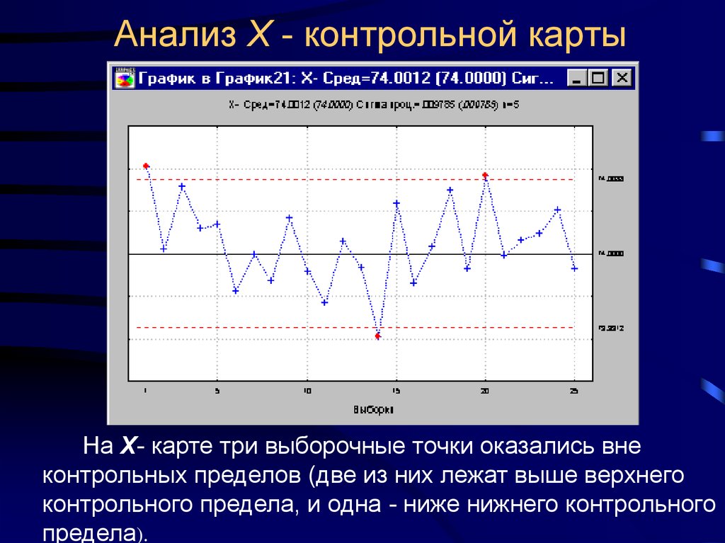 При управлении процессом при помощи контрольных карт x r первой строится карта