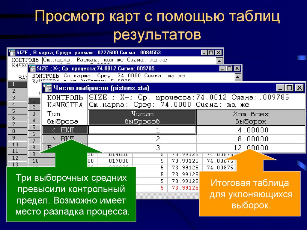 Размер процесса. С помощью табличных процессов автоматизировать. Результат поиска оснастки таблица. Диапазоны контрольных лимитов. Что такое контрольные диапазоны контрольных лимитов?.