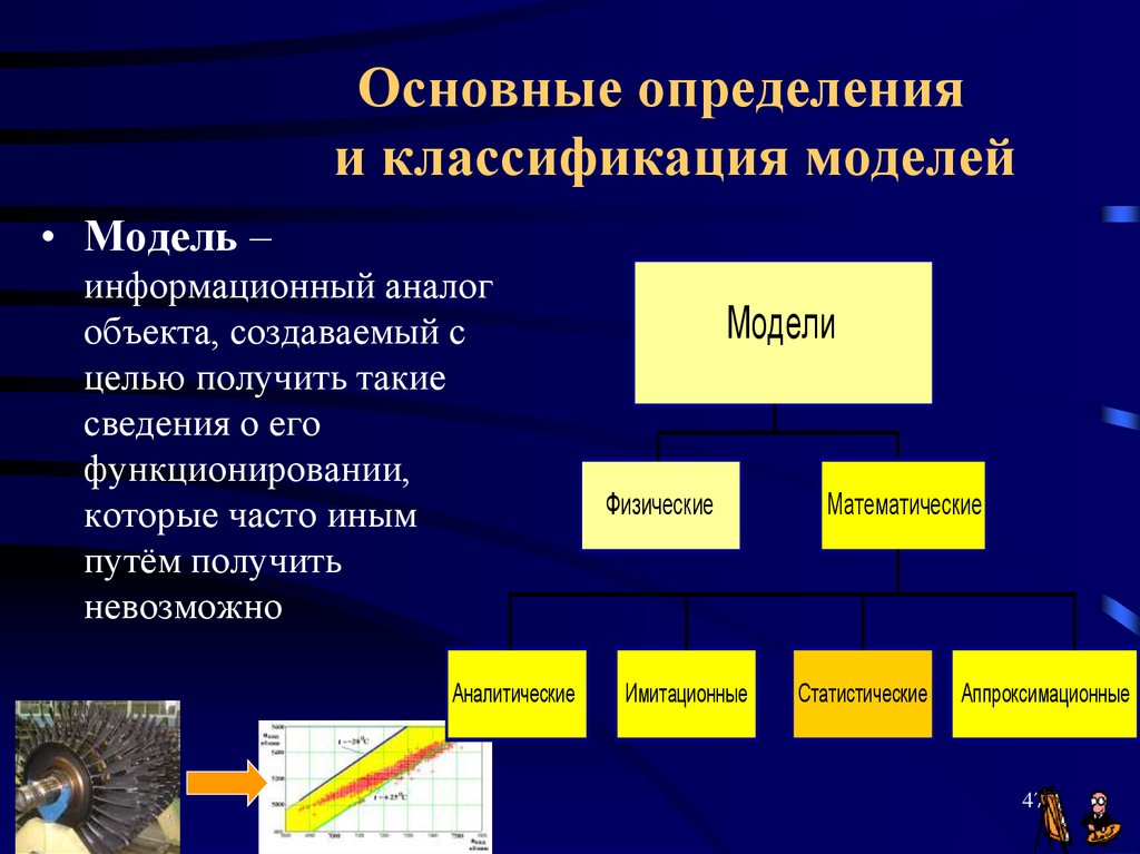 Моделирование определение. Общая классификация моделей. Понятие и классификация моделей. Классификация моделей с определениями. Классификация моделирования в информатике.