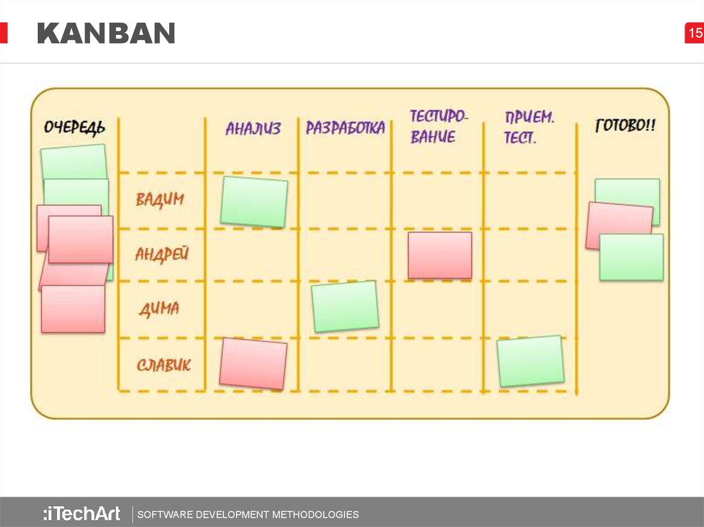 Доска проекта. Методология Kanban доска. Канбан система планирования. Kanban методология управления проектами. Канбан планирование задач.