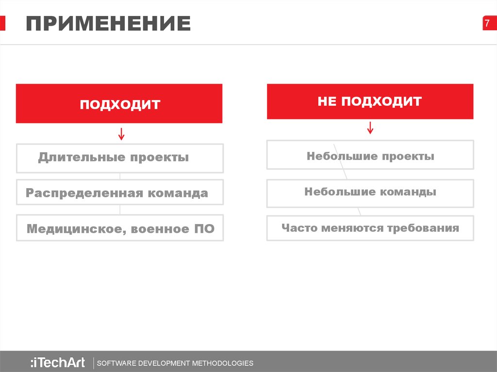 Что такое долгосрочный проект