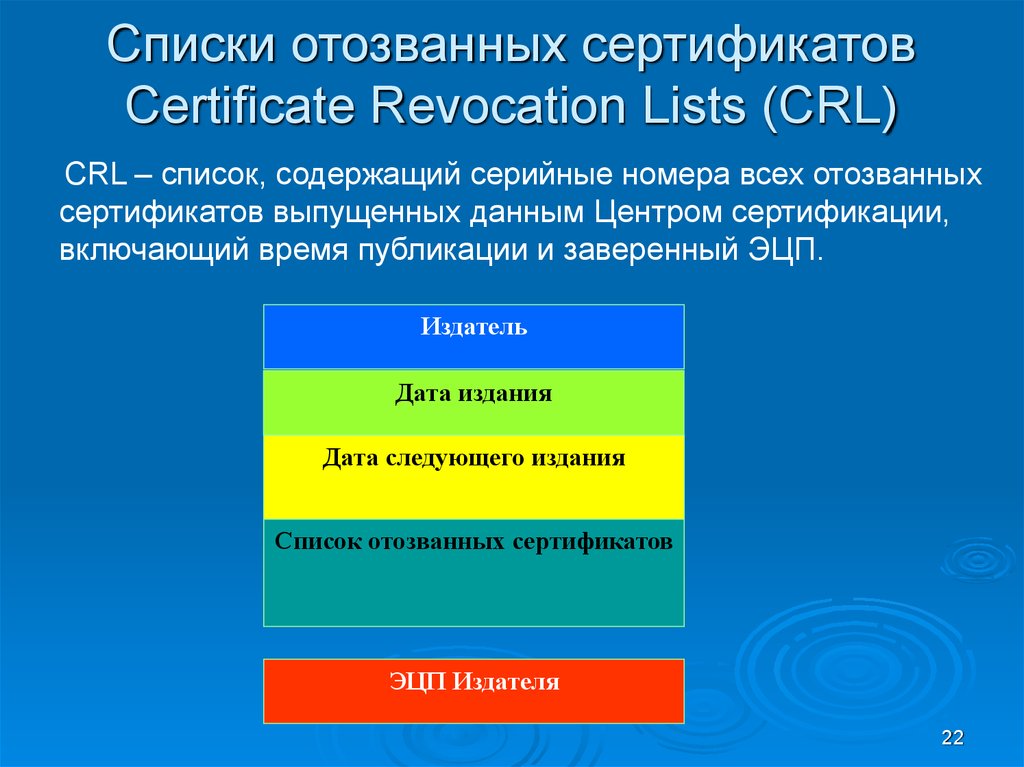 Список отозванных сертификатов. Какую информацию не содержит список отозванных сертификатов. Какую информацию содержит список отозванных сертификатов. Список отзыва сертификатов.