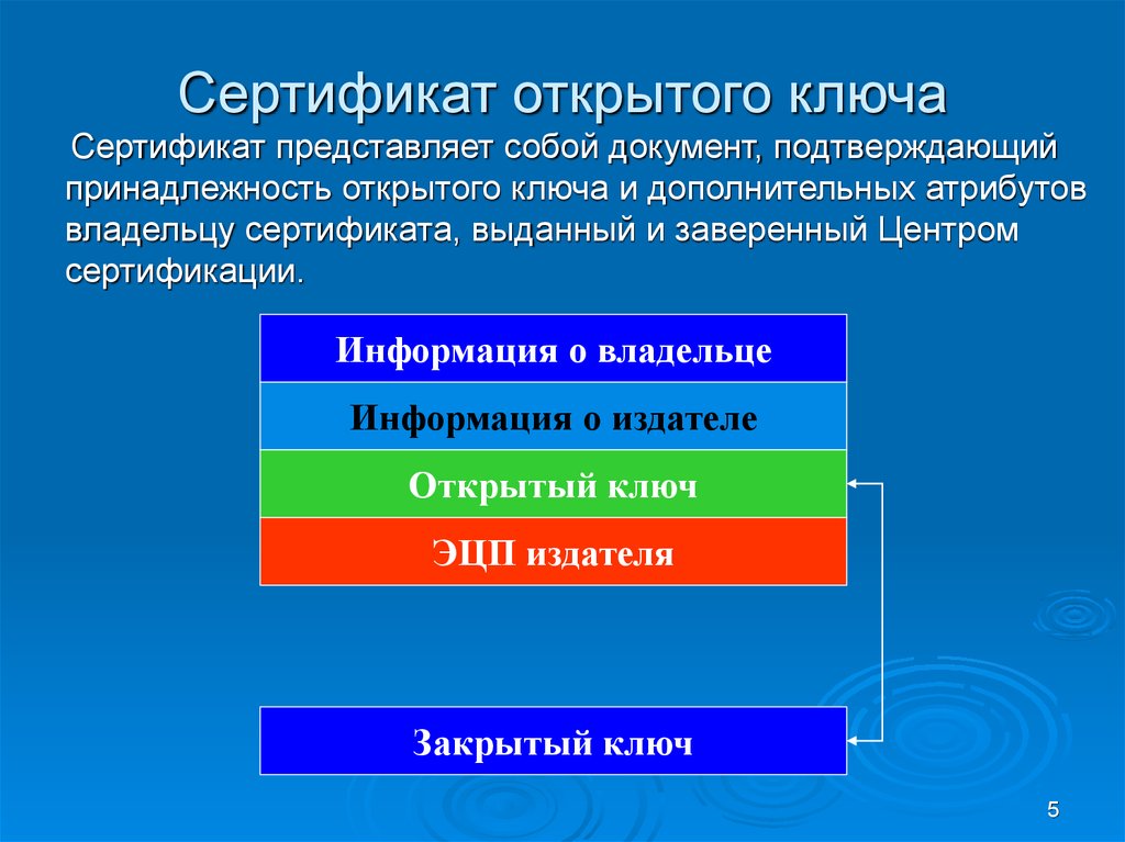 Подтвердил принадлежность