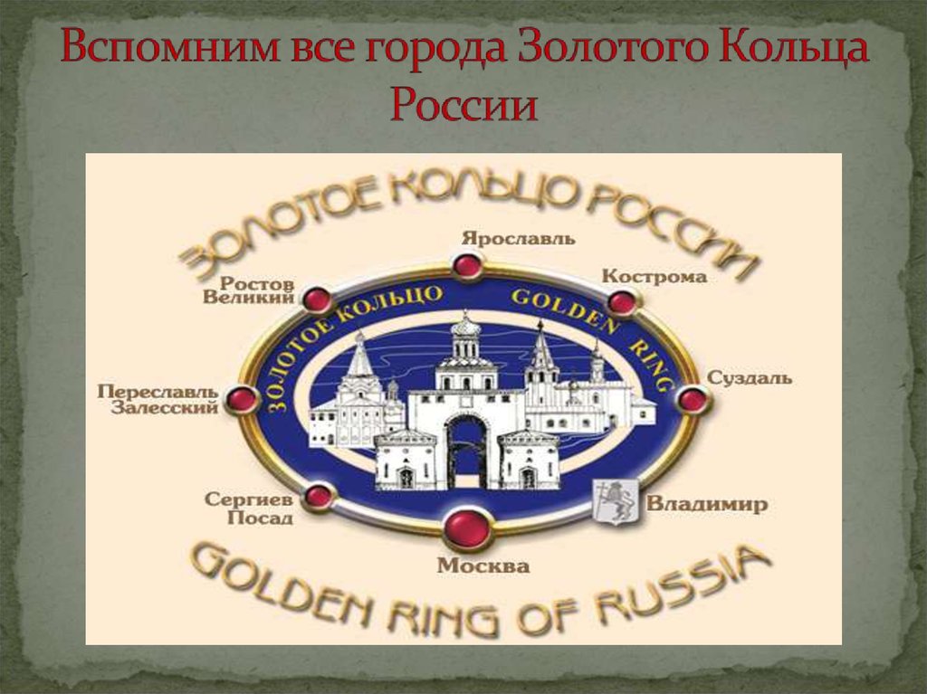 Контрольная работа золотое кольцо россии