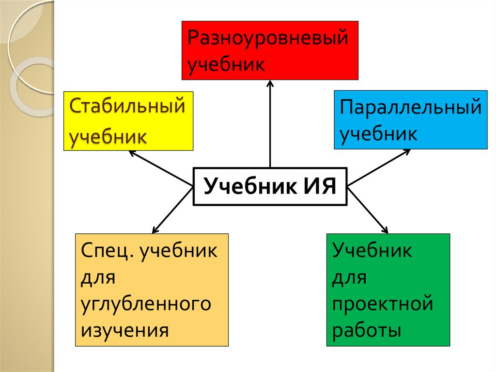 Учебник иностранного языка: структурно-типологические особенности ...