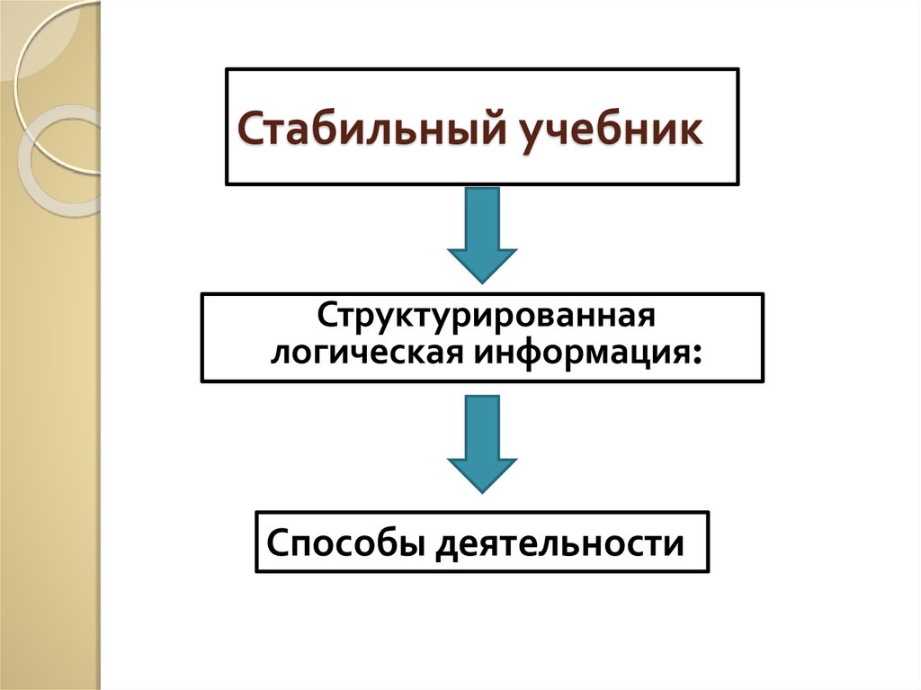 Учебник иностранного языка: структурно-типологические особенности ...