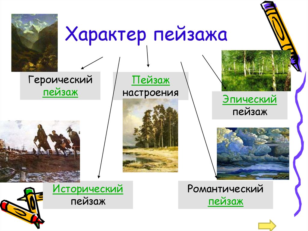 Развитие пейзажной живописи урок изо 8 класс презентация