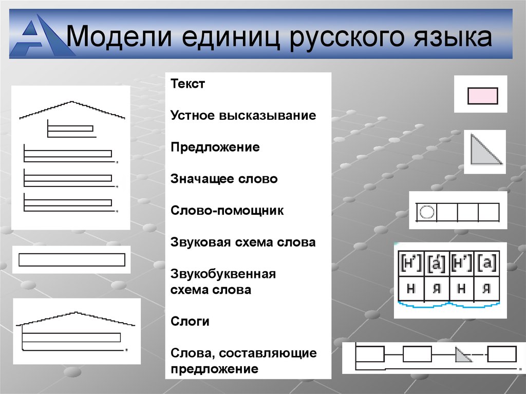 Модели слов 2 класс. Схема предложения. Схема модель предложения. Модели предложений в русском языке. Модели единиц русского языка 1 класс.