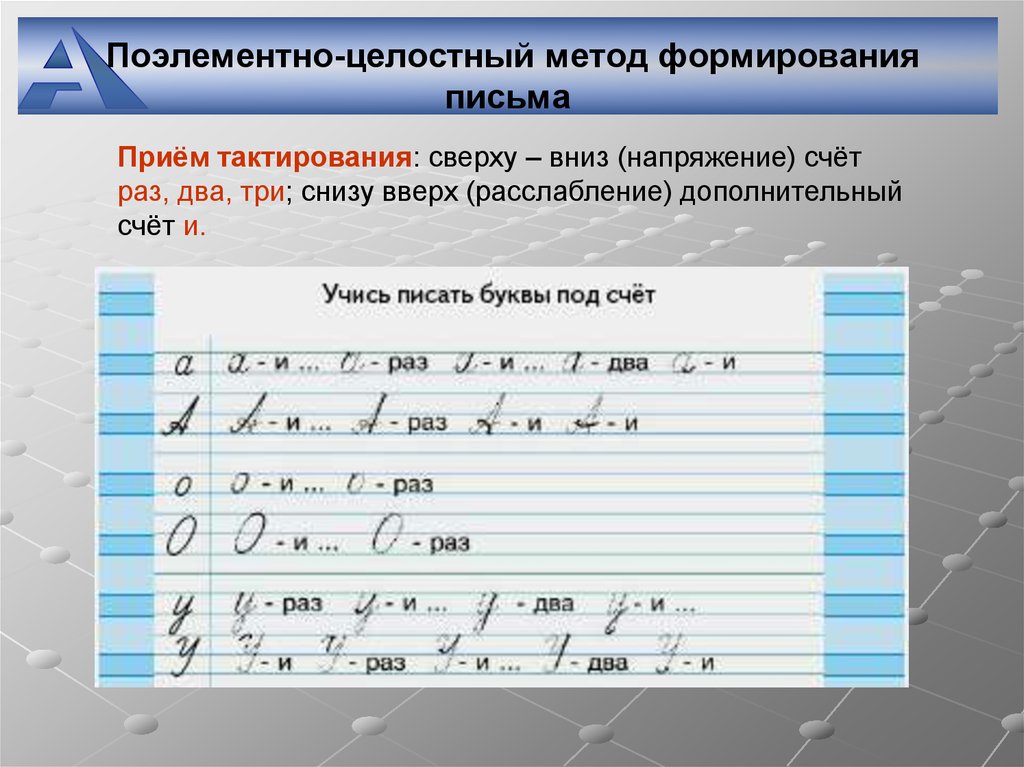 Методы письма. Письмо под счет. Поэлементно целостный метод обучения письму. Написание букв под счет. Метод обучения письму письмо под счет.