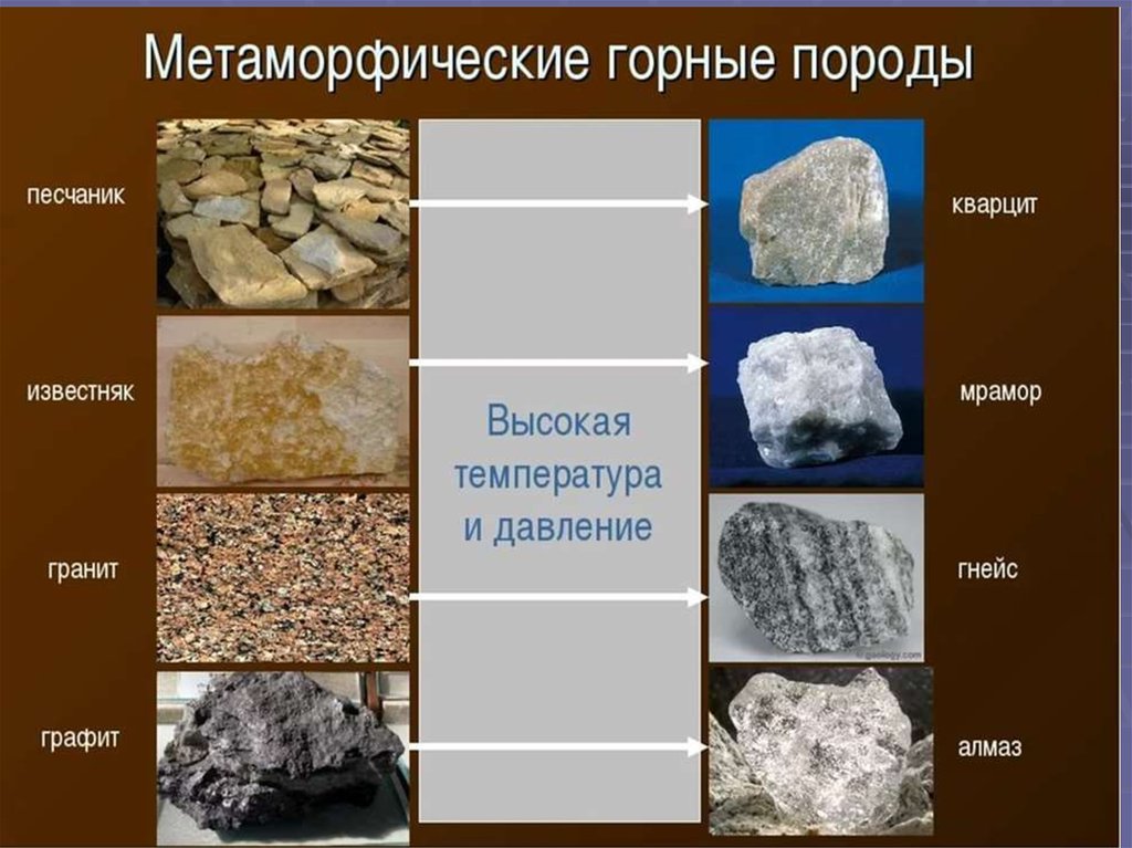 Какой минерал является распространенным. Песчаник метаморфические горные породы. Кварц метаморфическая Горная порода. Метаморфические горные породы примеры. Минералы основные метаморфические горные породы.