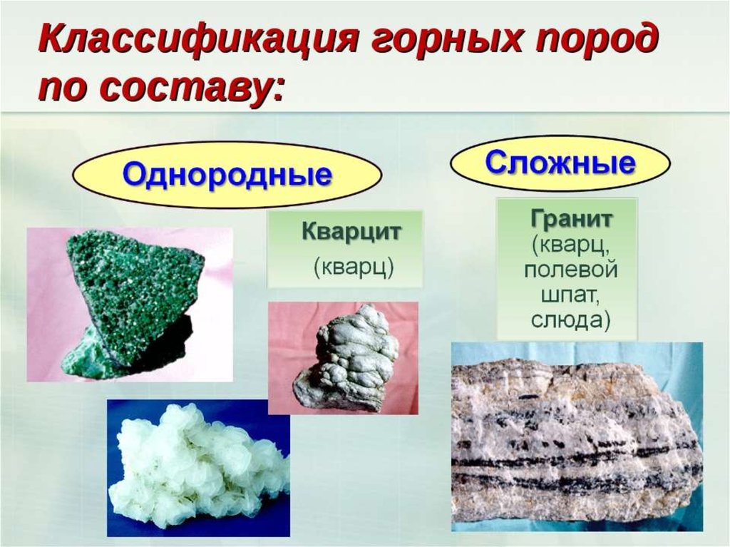 Минералы различаются по таким основным признакам. Классификация минералов и горных пород. Горные породы и минералы. Горные породы презентация. Горные и Минеральные породы классификация.