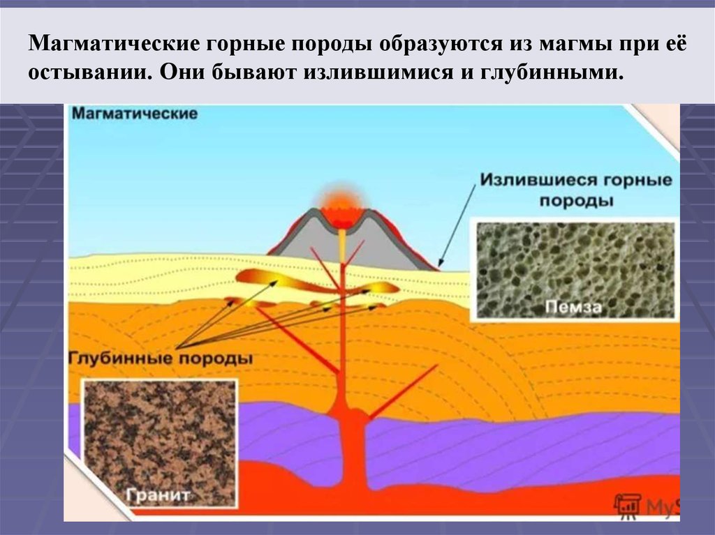 Осадочные горные породы образуются из магмы. Магматические горные породы схема. Образование магматические глубинные горные породы. Схема образования магматических горных пород. Магматические горные породы образуются.