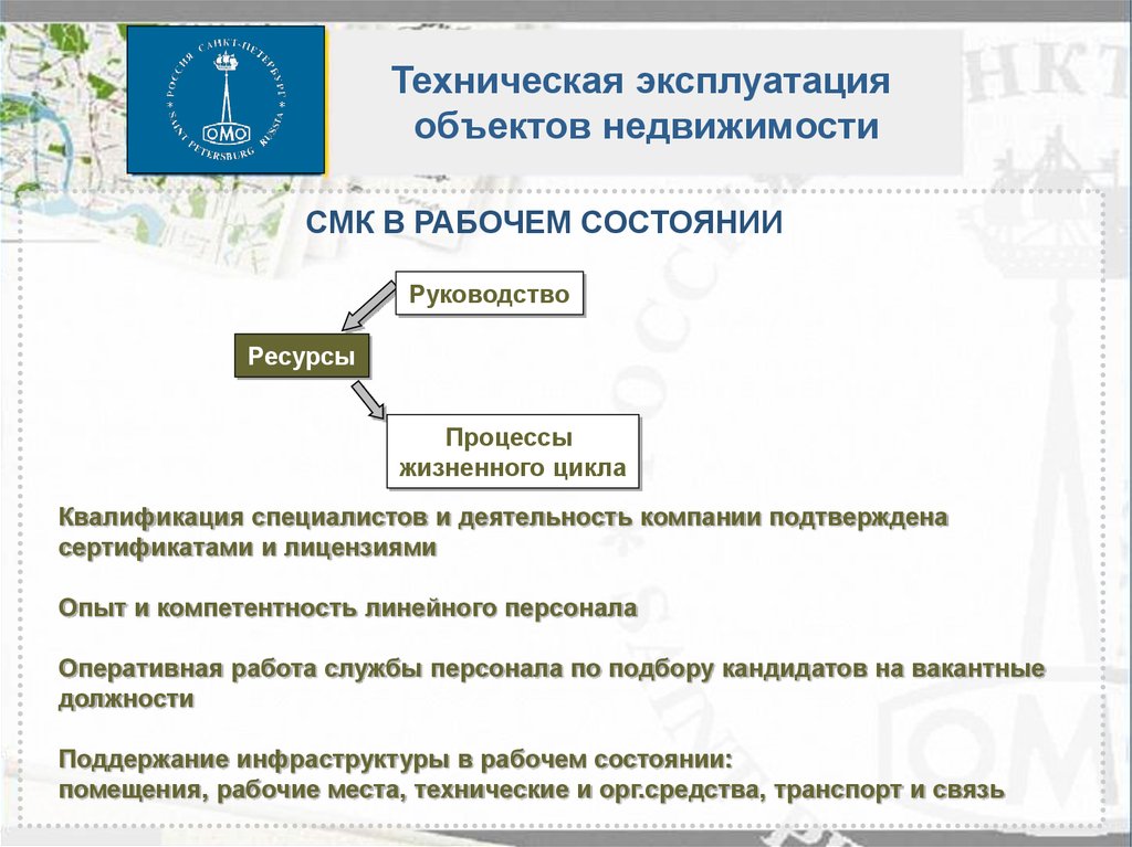 Требования эксплуатации объекта