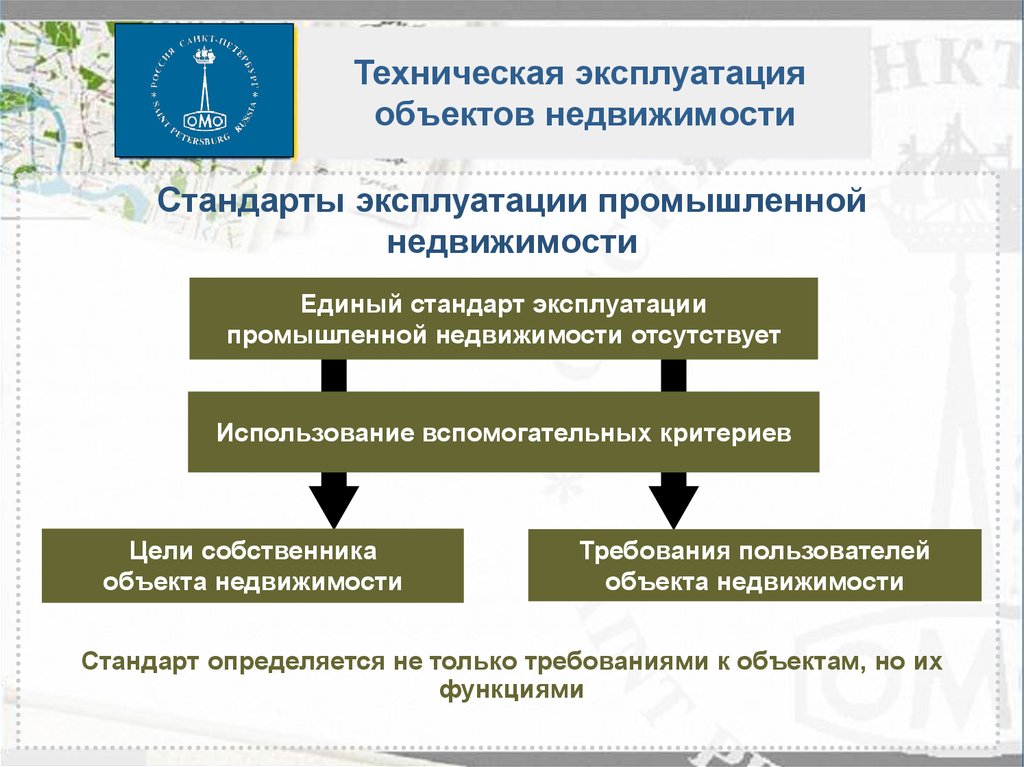 Эксплуатация предмета. Объекты технической эксплуатации недвижимости. Требования к объекту недвижимости. Техническая эксплуатация объекта. Цели собственника.