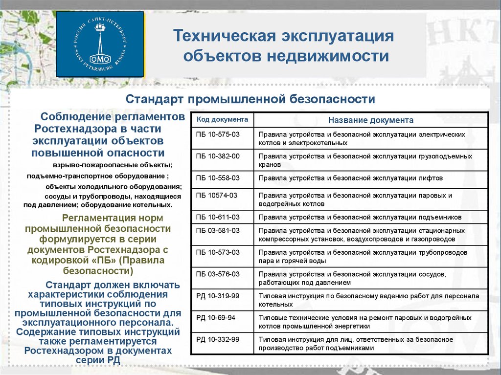 Стандарт эксплуатация. Стандарты промышленной безопасности. Показатели промышленной безопасности региона. Показатели промышленной безопасности страны. Стандарт эксплуатации здания.