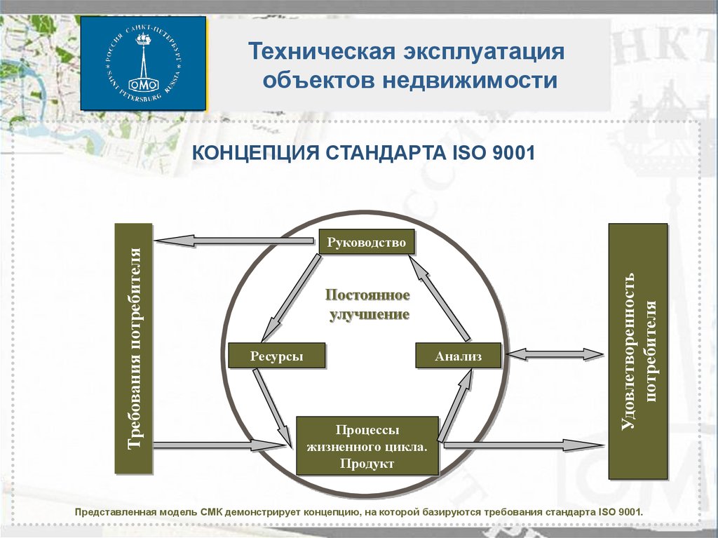 Модель эксплуатации. Система менеджмента качества. Модель СМК на основе стандарта ISO 9001. Модель СМК на основе стандарта ISO 9001 2015. Постоянное улучшение системы менеджмента качества.