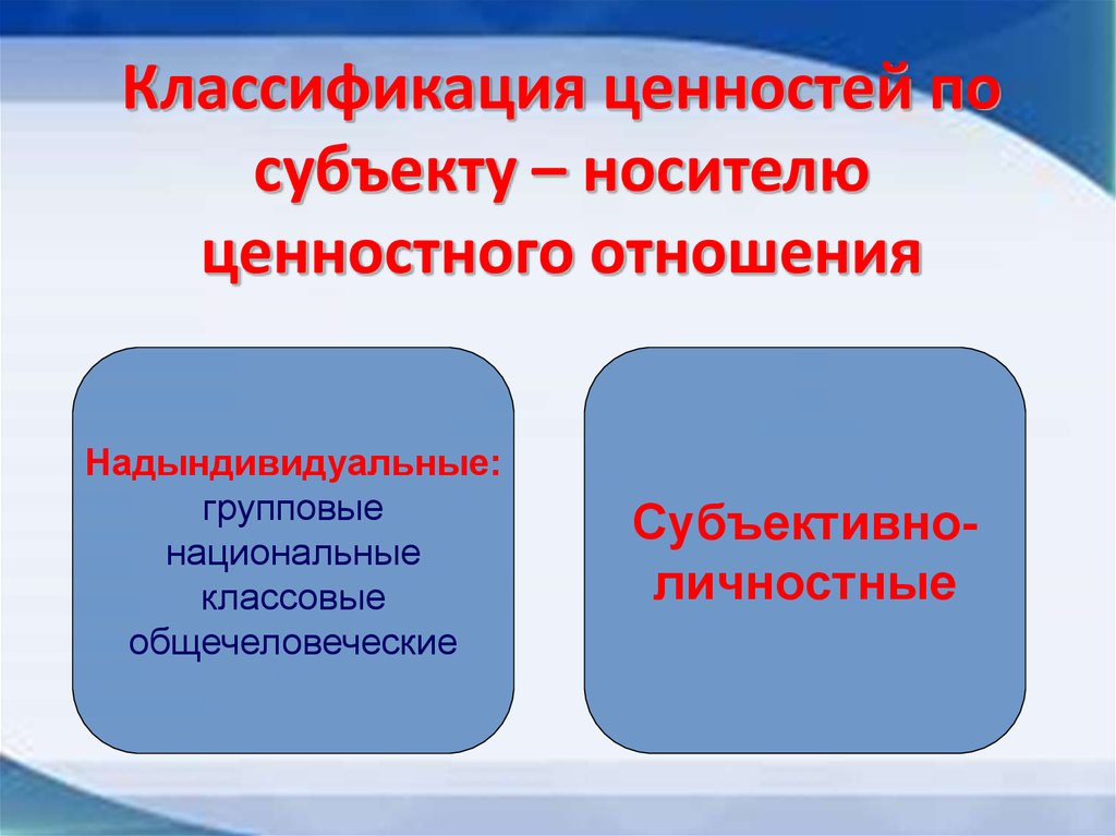 Общечеловеческие образы. Субъектные ценности. Формы ценностей. Квалификация ценностей. Общечеловеческие национальные групповые.