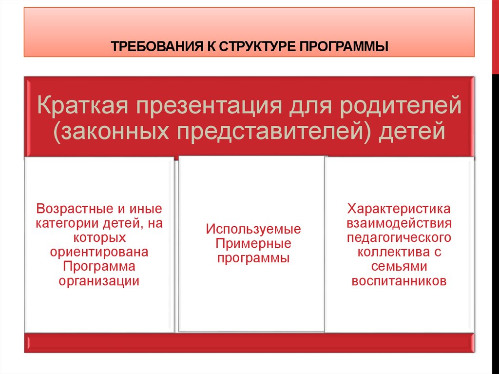 На кого ориентирована краткая презентация программы