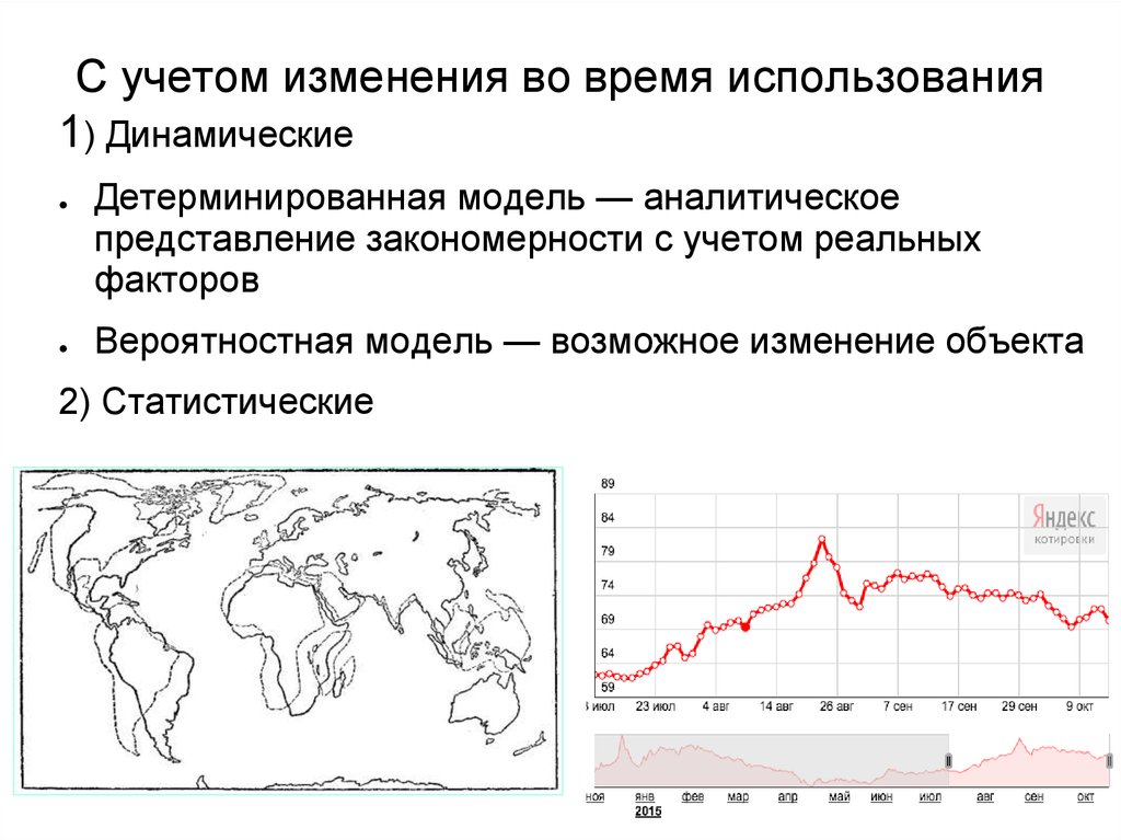 Относит изменение