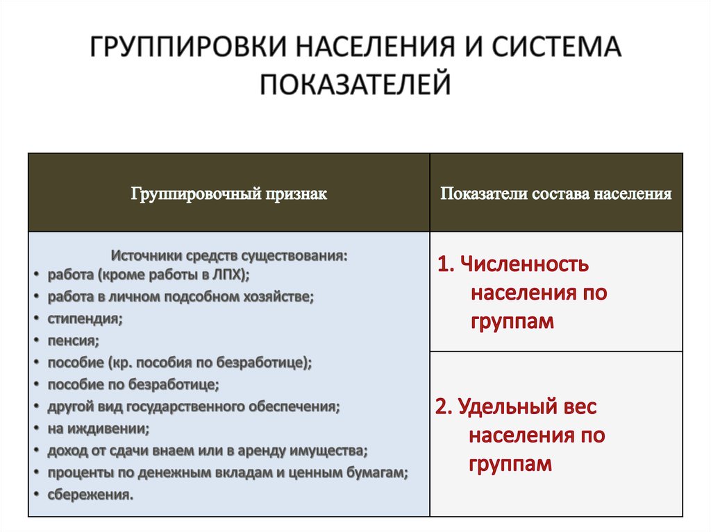 Группировка источников информации