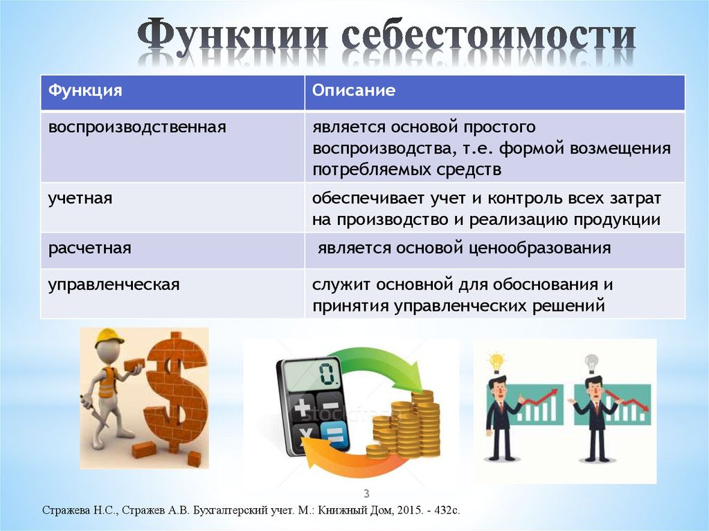 Работы в стоимости товара