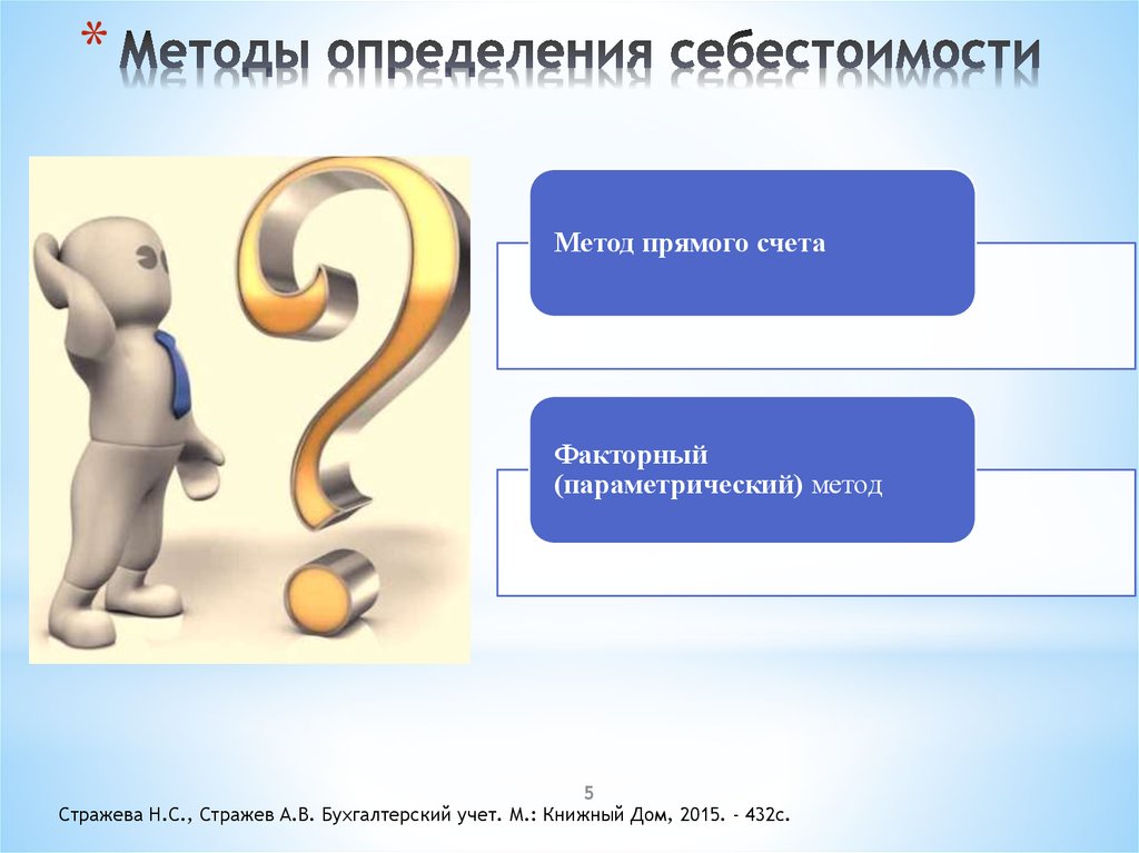 Картинки для презентации себестоимость продукции