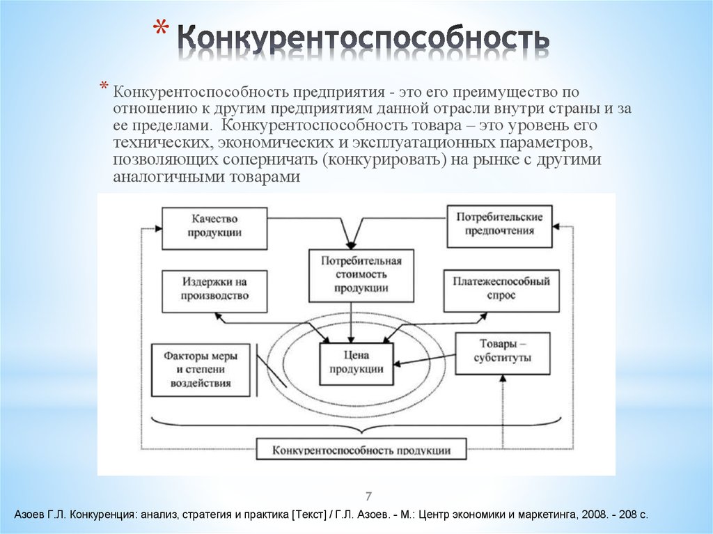 Конкурентоспособность товаров организаций