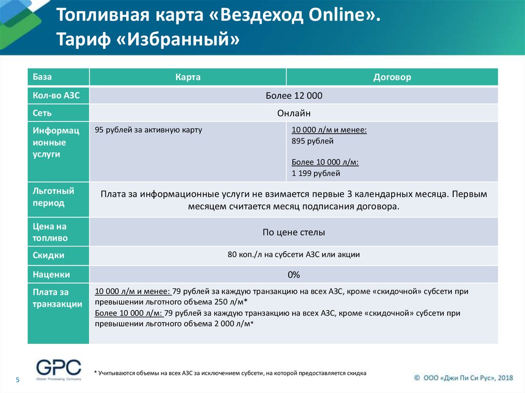 Топливная карта вездеход на каких заправках можно заправляться