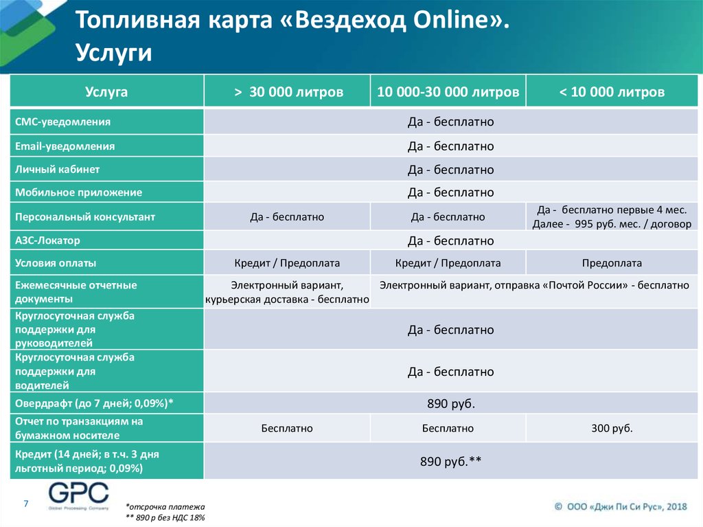 Водитель потерял топливную карту