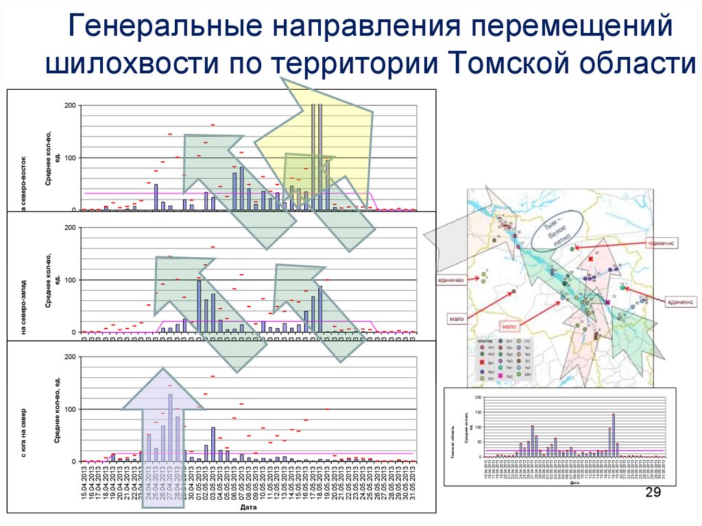 Тенденция движения