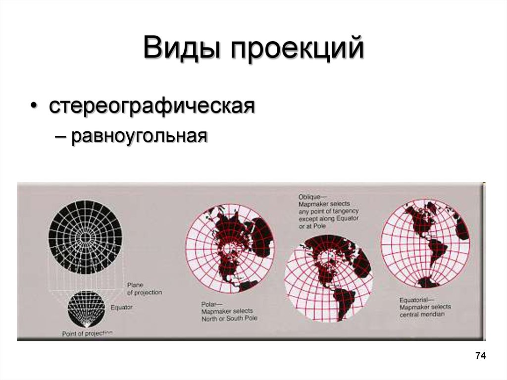 Типы проекций. Равноугольная проекция. Виды проекций. Равноугольная стереографическая проекция. Равноугольные проекции примеры.