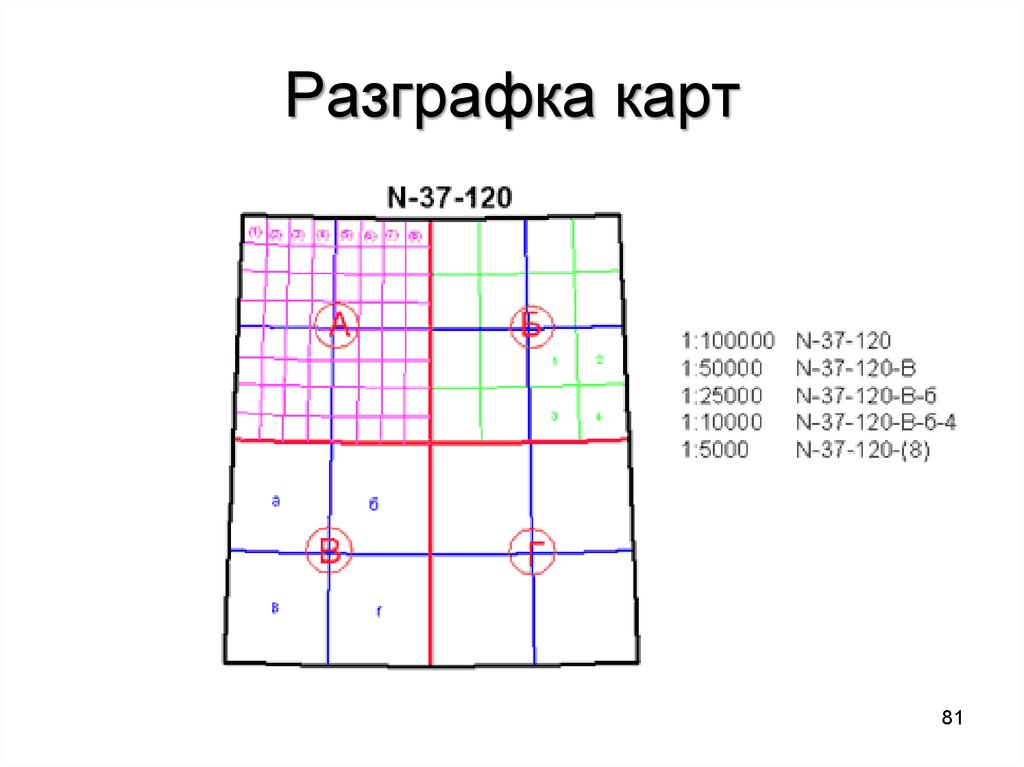 Карта номенклатуры n3612b