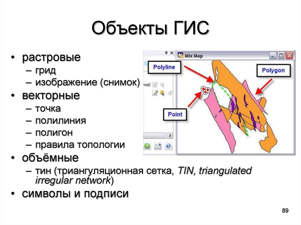 Локализация объектов. Объекты ГИС. Пространственные объекты в ГИС. Основные векторные объекты в ГИС:. Точечные объекты в ГИС.