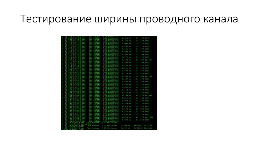 Тестирование ширины проводного канала