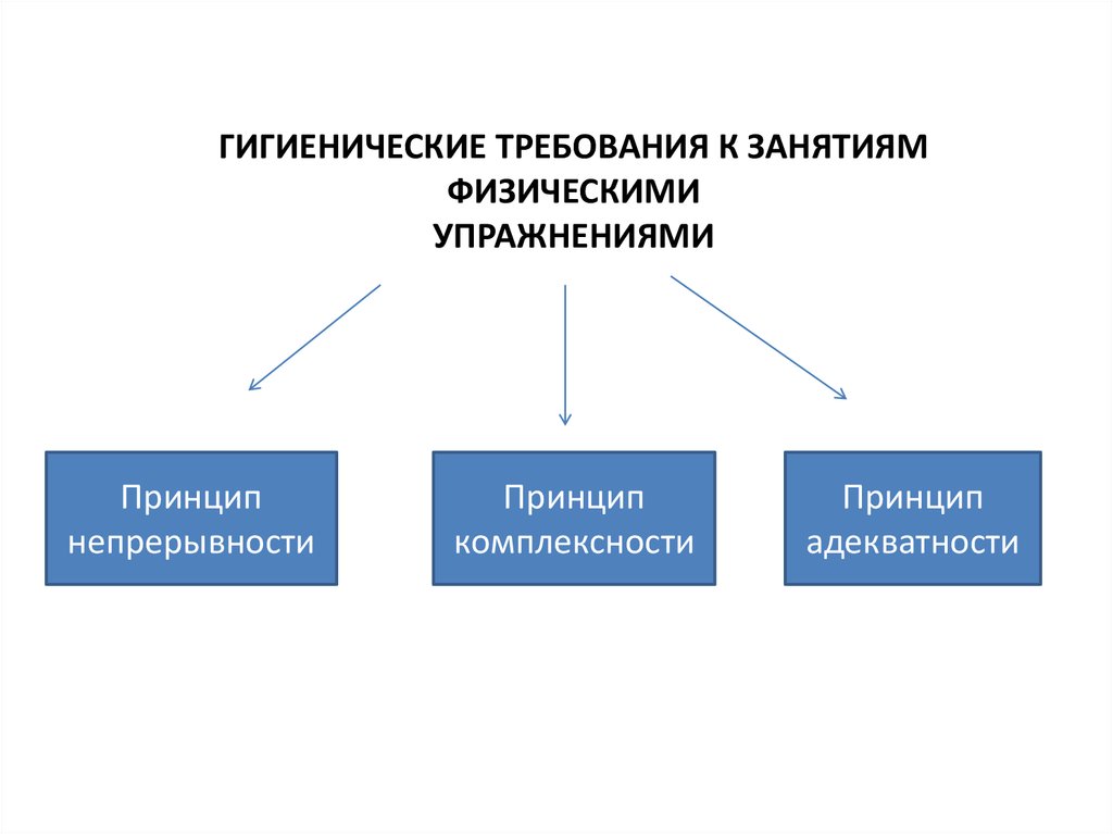 Субъективные факторы самостоятельных занятий