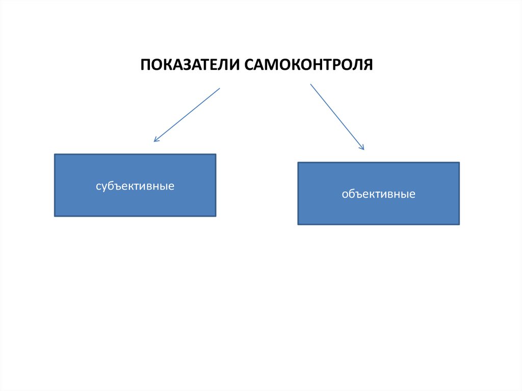 Что относится к субъективным данным самоконтроля. Показатели самоконтроля объективные субъективные таблица. Перечислите субъективные показатели самоконтроля. Перечислите объективные показатели самоконтроля. Объективные и субъективные методы самоконтроля.