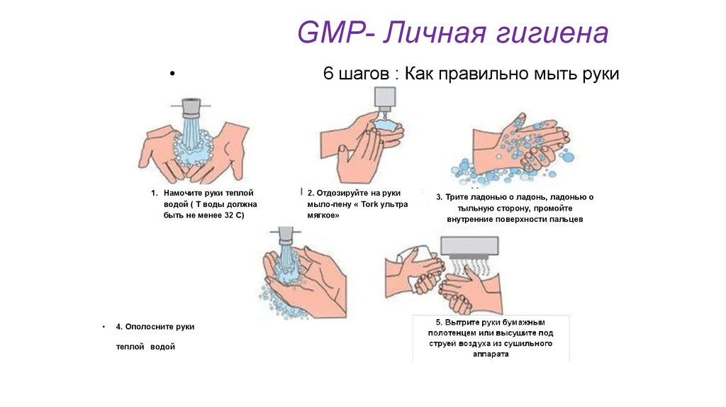 Температура воды при мытье рук. Личная гигиена мытье рук. Инструкция как правильно мыть руки. Как правильно мыть руки картинки. Инструкция по мытью рук.