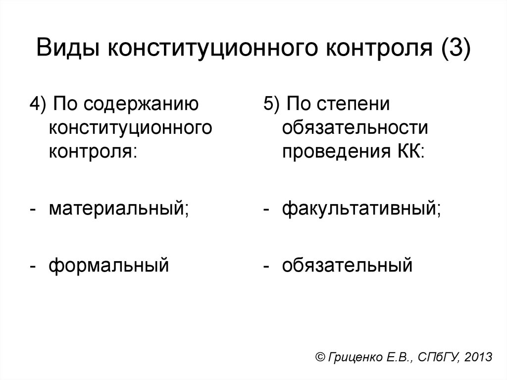 Конституция контроль. Способы конституционного контроля. Формы конституционного контроля. Орган конституционного контроля таблица. Видыконституционого контроля.