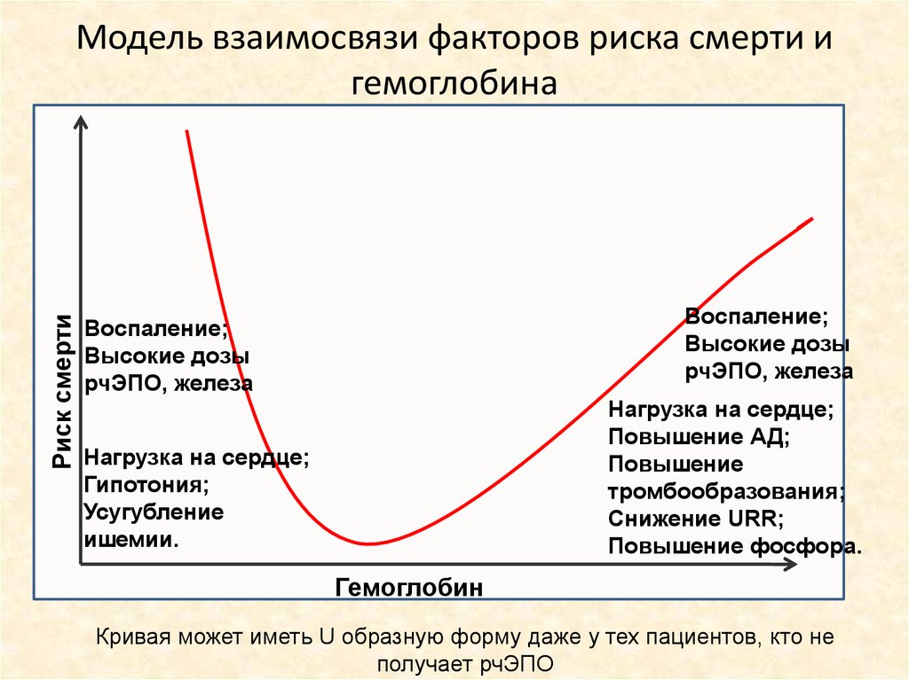 Соотношение факторов