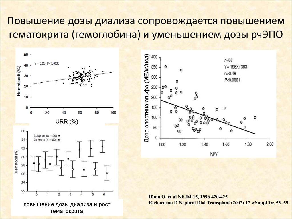 Увеличение сопровождаться