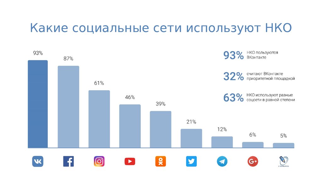 Амоору Сом Знакомства Социальная Сеть