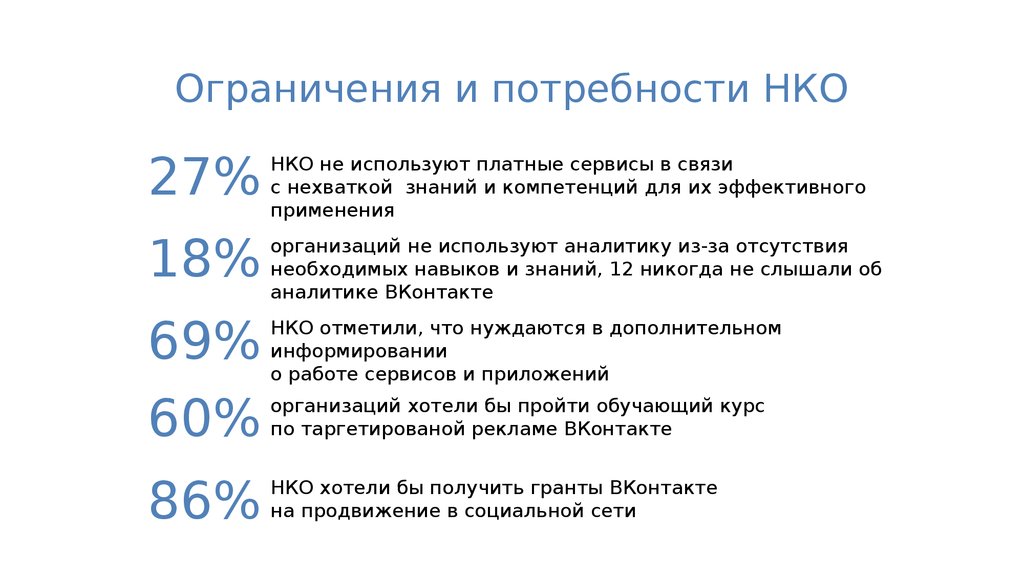 Некоммерческая исследовательская организация. Ограничение потребностей. Некоммерческие потребности предприятия?. ВК для НКО. Карта информационных потребностей НКО.