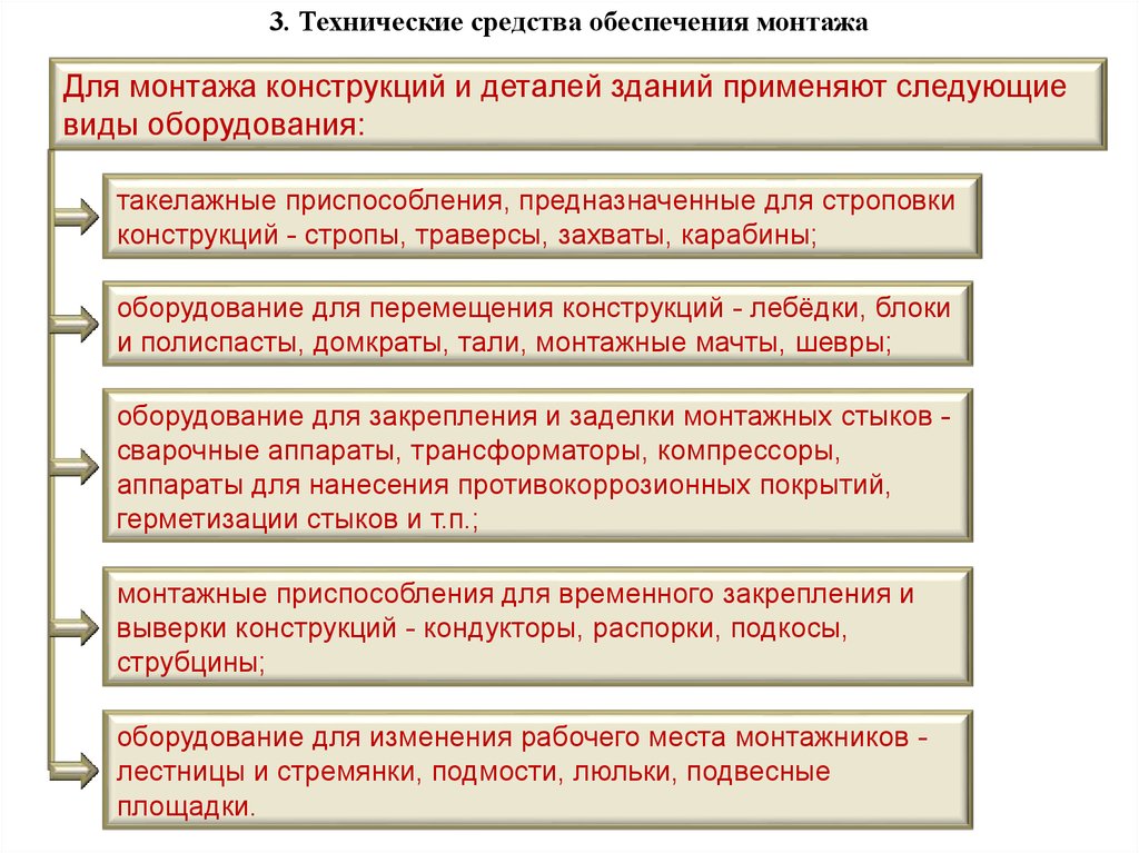 Установки обеспечивают. Технические средства обеспечения монтажа строительных конструкций. Средства технического обеспечения. Технические средства обеспечивающие монтажных работ. 1.3.Технические средства рекламы.