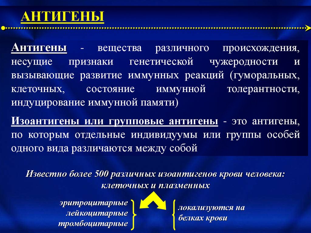 Различного происхождения. Изоантигены. Групповые антигены. Система групповых антигенов это. Системы изоантигенов это.